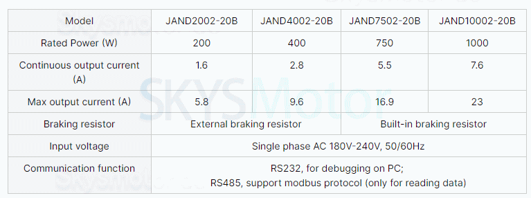 180V-240V 750W AC Servoantrieb Steuerung JAND7502-20B-20B 1 Phasen integrierter Bremswiderstand
